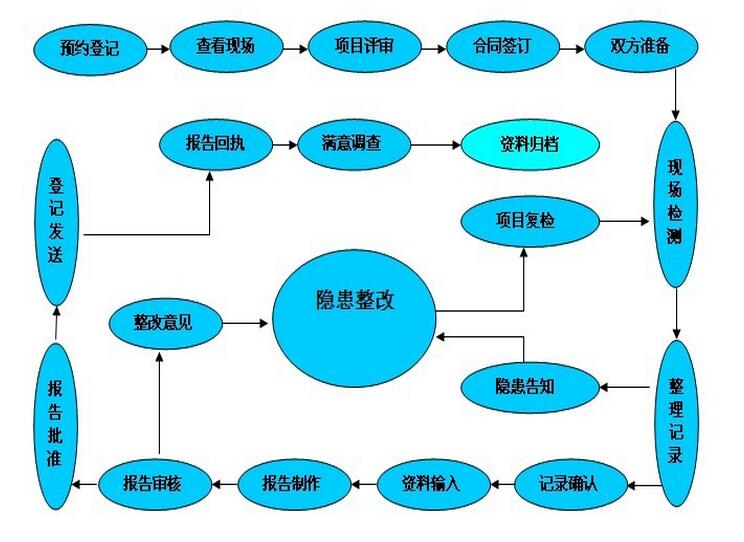 深圳消防 深圳消防