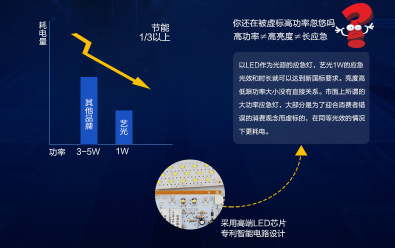 艺光消防应急筒灯