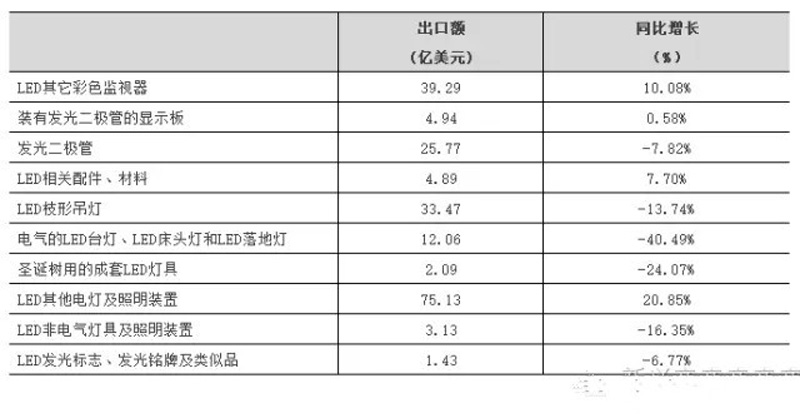 LED,艺光科技 LED,艺光科技