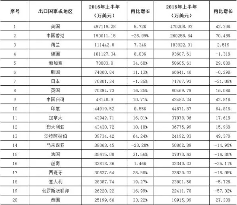 LED,艺光科技 LED,艺光科技