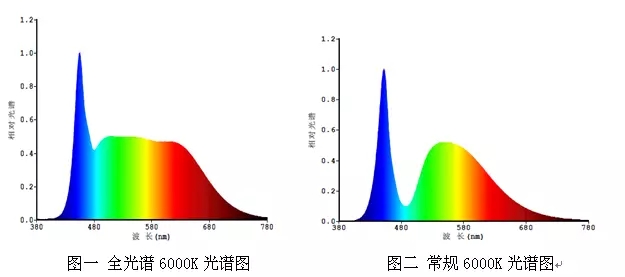 LED照明